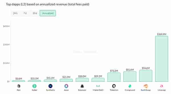 Lon上线交易开启，Imtoken 40万用户全民大空投