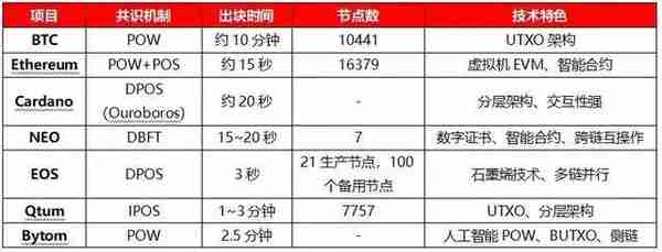 区块链发展史 从10到30我们还要等待多久
